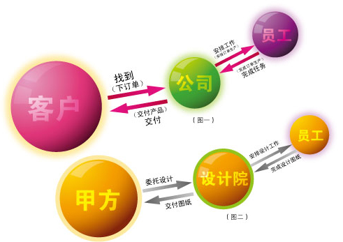 天友設(shè)計