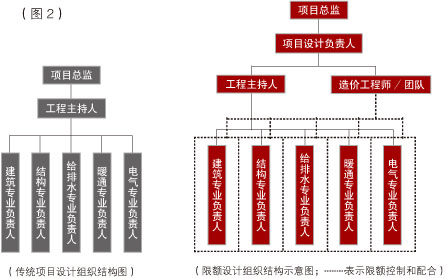 天友設(shè)計