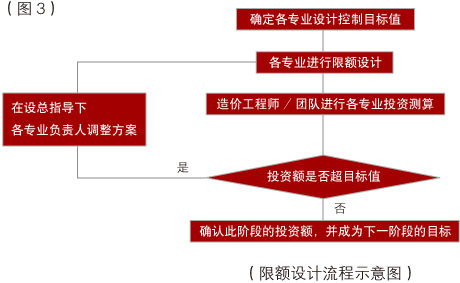 天友設(shè)計